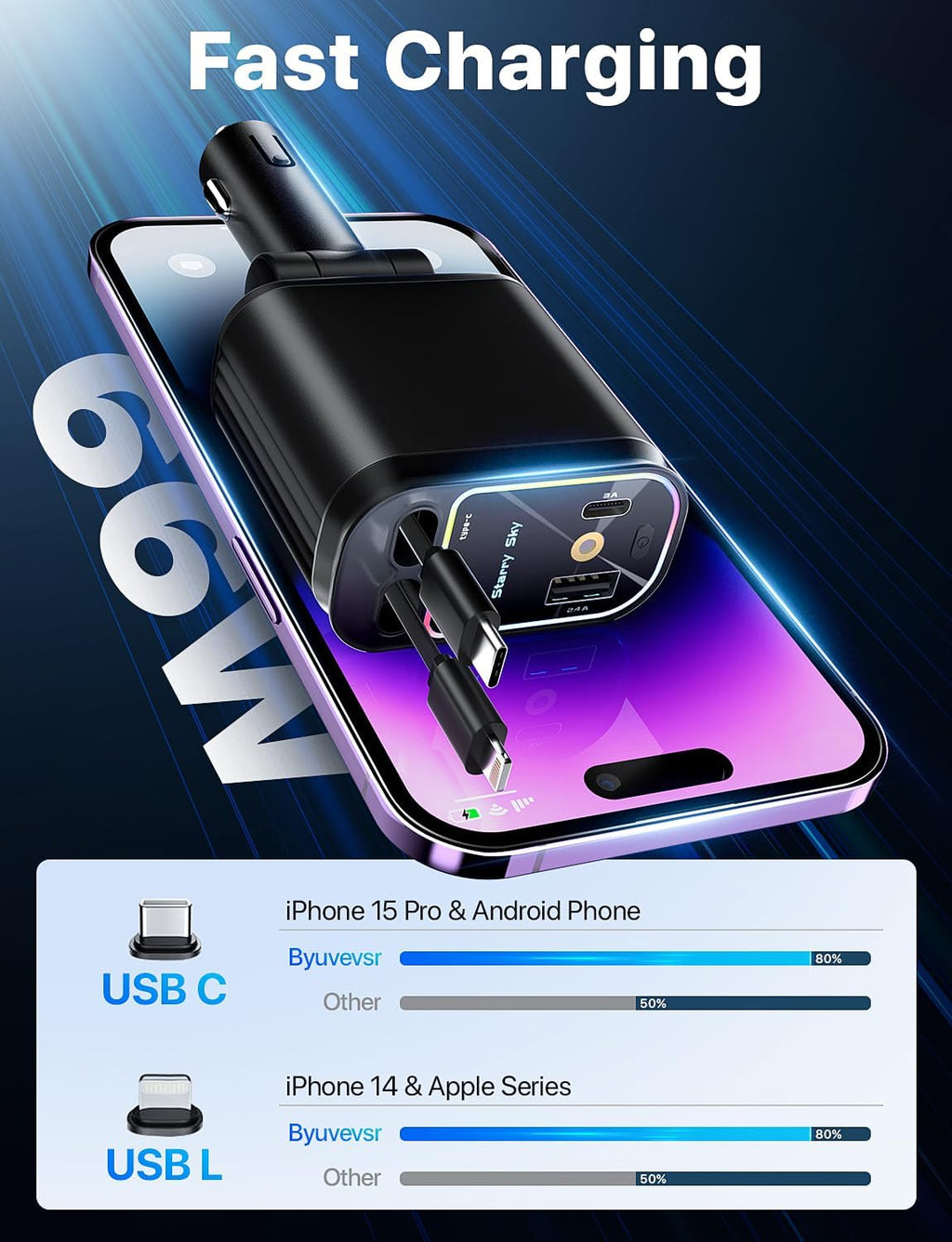 Starlight In Car Roof 4 in 1 Retractable Car Charger