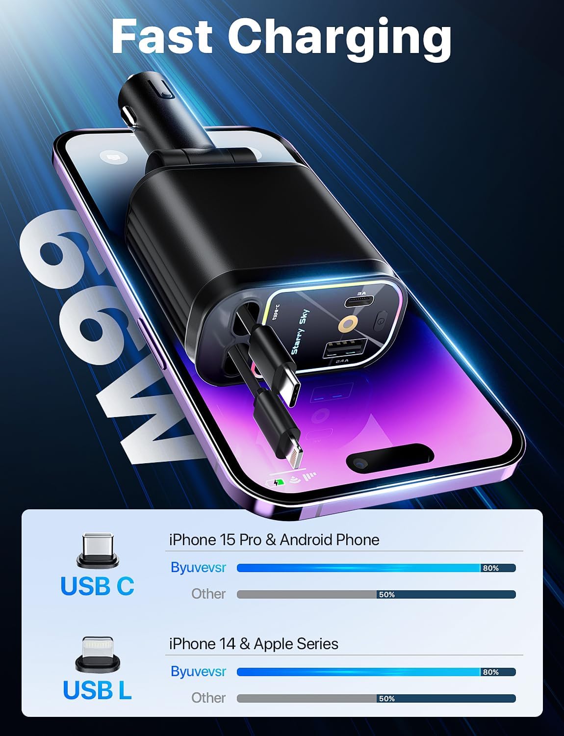 Starlight In Car Roof 4 in 1 Retractable Car Charger